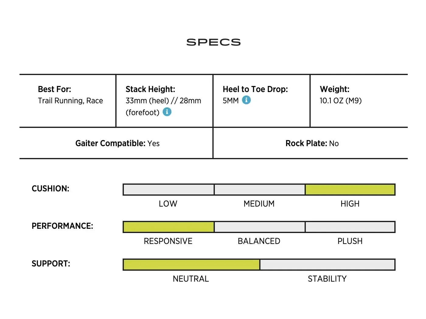 Topo Athletic MTN Racer 3 Men trailové boty pánské Chart.webp