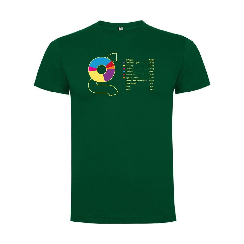 Pánská funkční trička