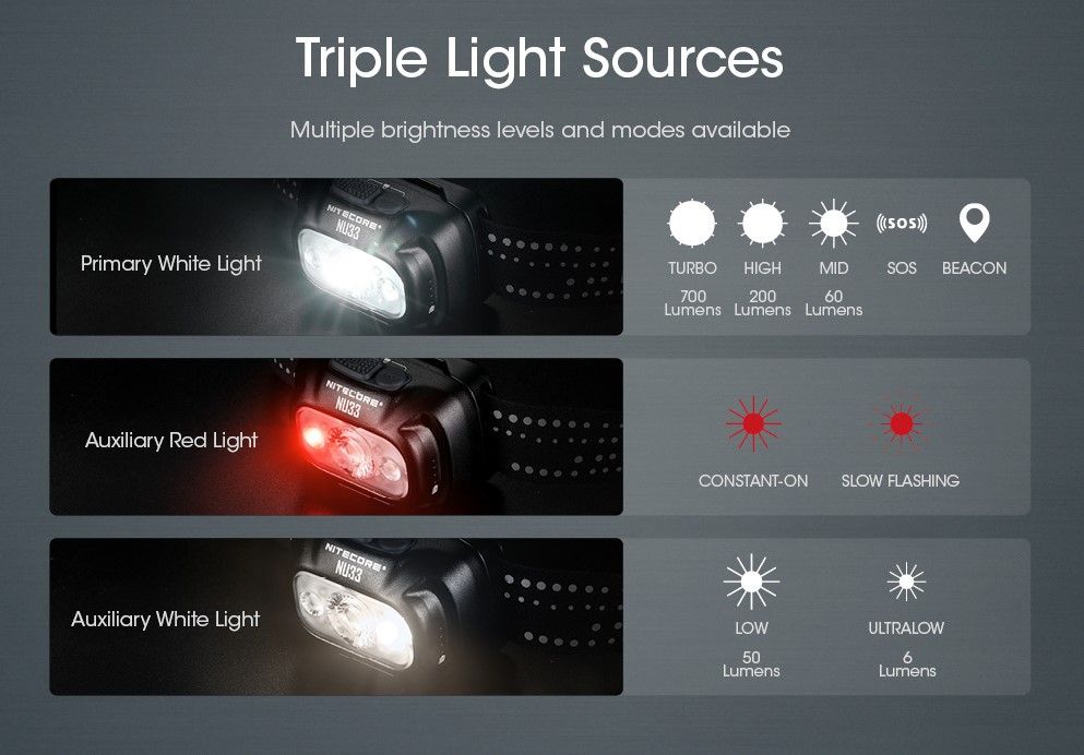 Nitecore NU33 Ultralehká čelovka 01