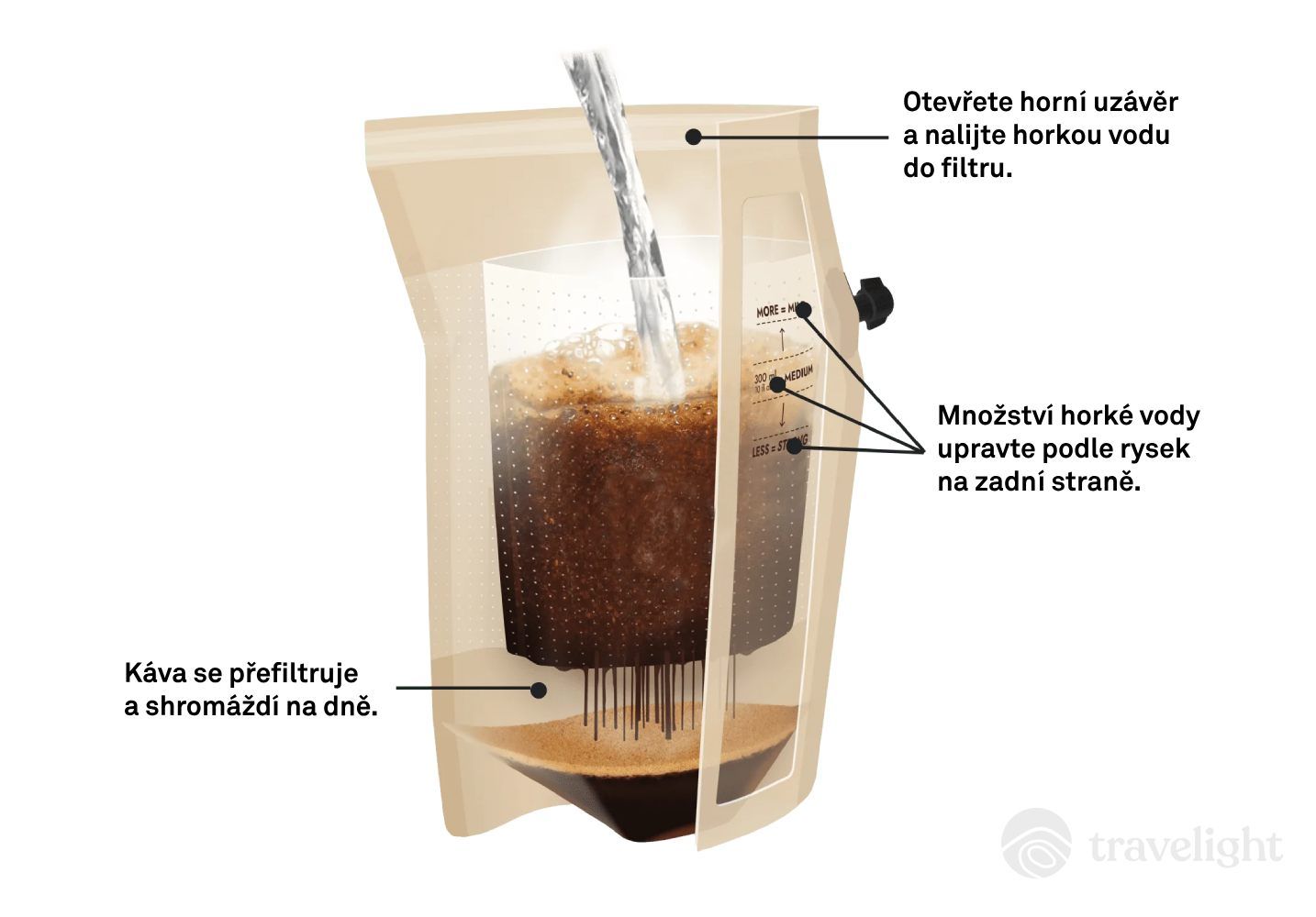 Coffeebrewer Concept (1)