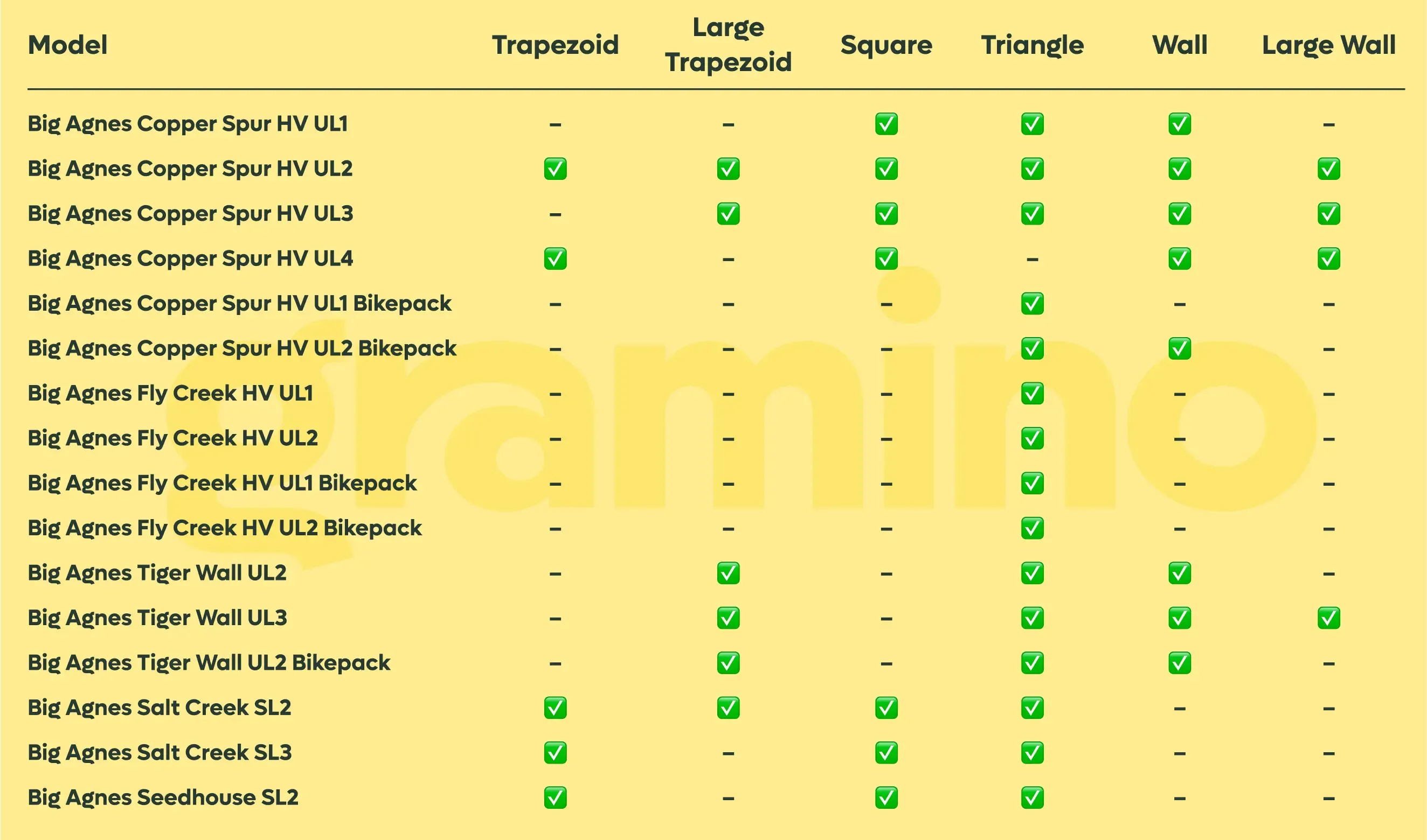 Big Agnes Gear Loft Square