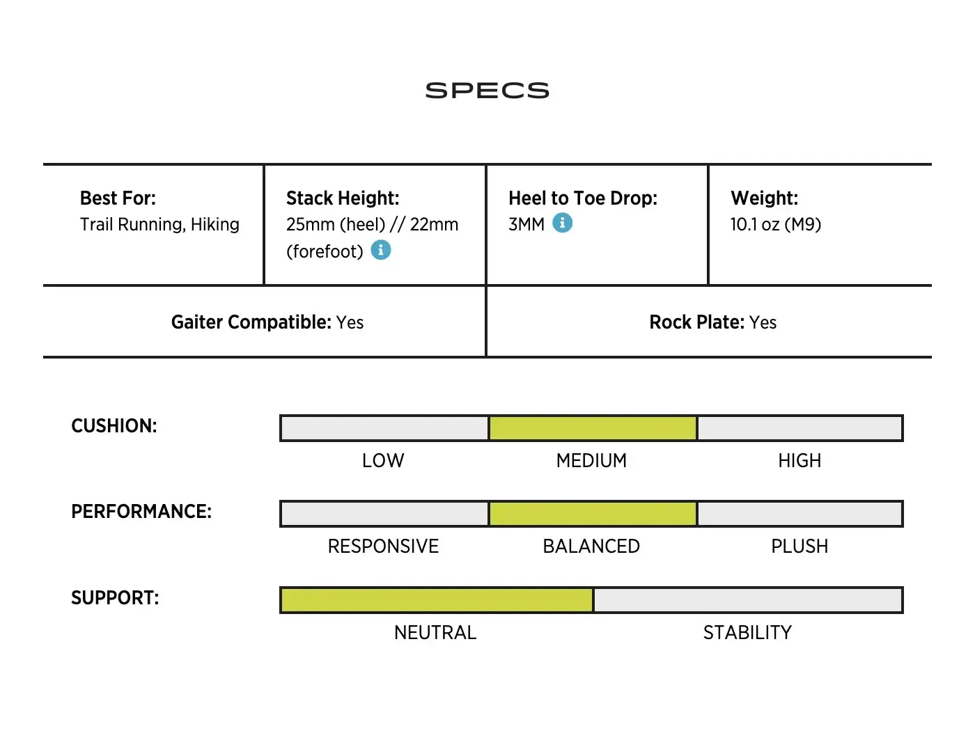 Topo Athletic Terraventure 4 Men trailové boty pánské Chart.webp